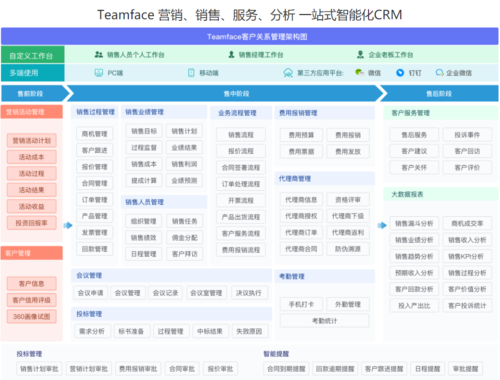 crm介绍？crm是什么意思啊