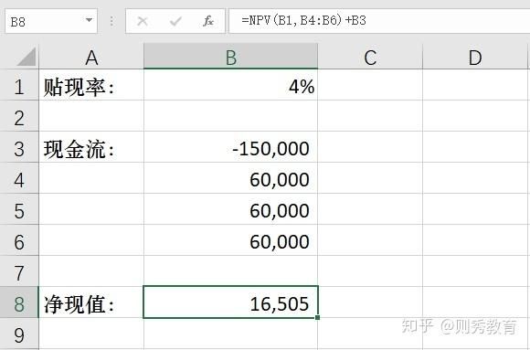 npv的计算方法？npv函数-图2