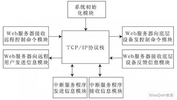 做框图需要什么作图软件？typic-图3