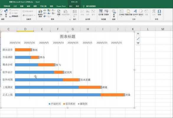 visio甘特图怎么合并单元格？甘特图制作步骤