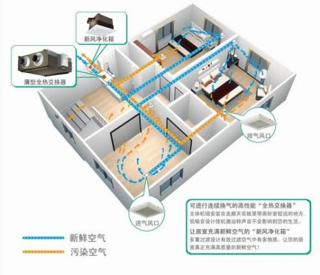 新风系统手动和自动是什么意思？什么叫新风系统