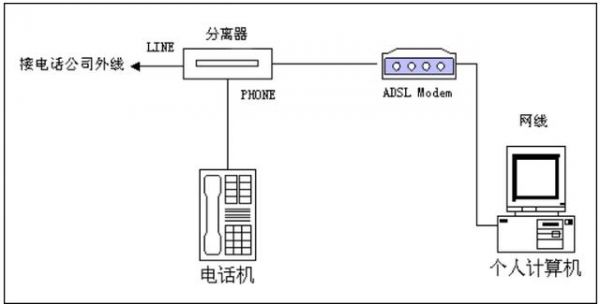 ADSL是什么意思？ADSL是什么意思啊-图2