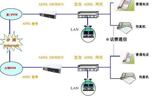 ADSL是什么意思？ADSL是什么意思啊-图3