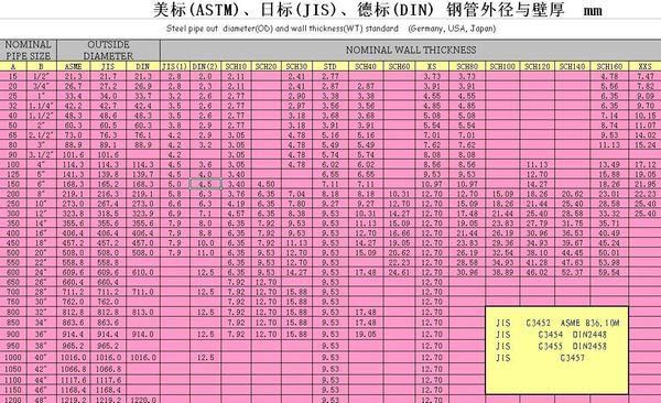 外径36是多大管？sx1-图1