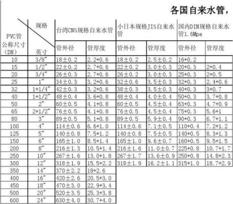 外径36是多大管？sx1-图3