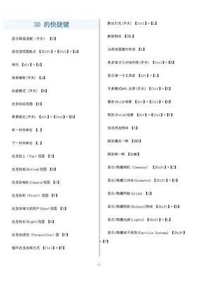 3dmax可编辑多边形中的命令有快捷键吗？比如说挤出什么的？hode