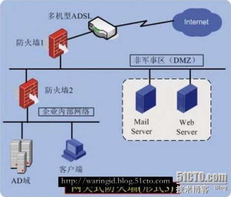 什么防火墙的结构最为复杂但安全性最高？天网防火墙-图1