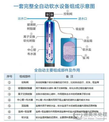 解析软水机工作原理？软水机原理