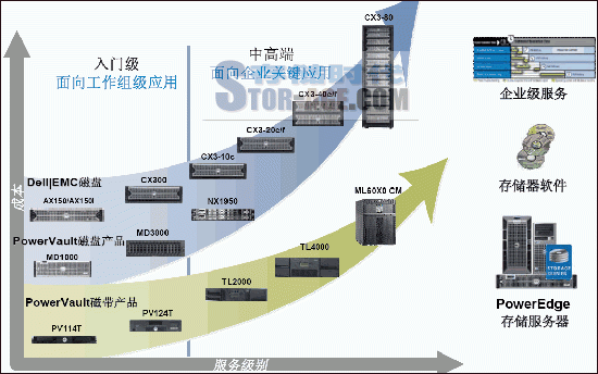 戴尔产品线PC（戴尔 产品线）