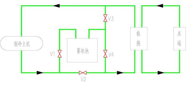 冰蓄冷系统的原理是什么？冰蓄冷空调系统-图2