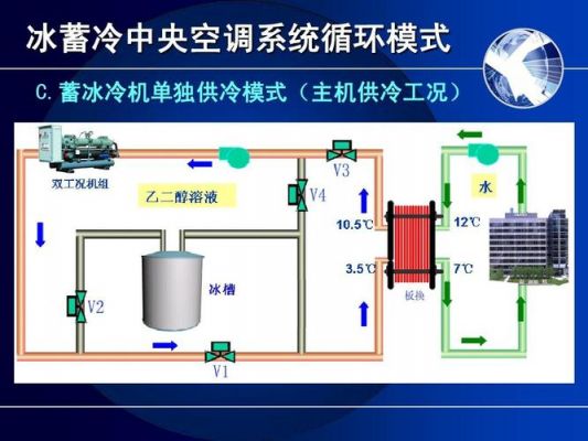 冰蓄冷系统的原理是什么？冰蓄冷空调系统-图3