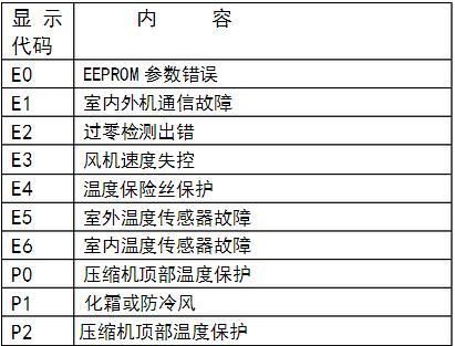 海尔空调出现E6故障码是什么现象？海尔空调e6-图2