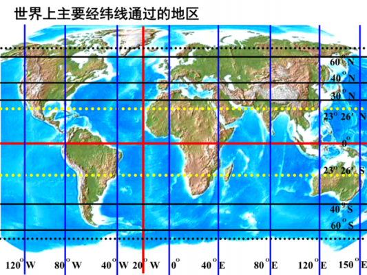 地图怎么查看经纬度？怎么看经纬度-图3