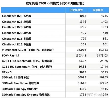 戴尔续航（戴尔续航怎么样）-图2