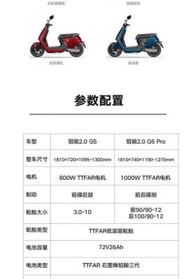 雅迪g5石墨烯参数？雅迪g5-图1