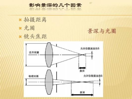 什么是焦距怎样判断焦距？焦距是什么意思-图2