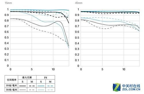 最好用的富士定焦镜头排名？mtf曲线