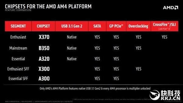 amda46300处理器和英特尔q9300哪个好？q9300-图3