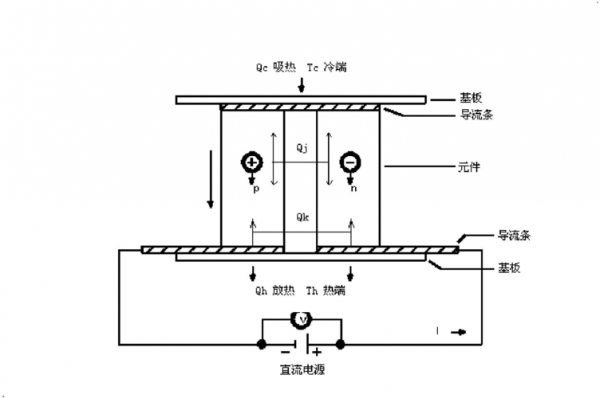 半导体制冷原理有哪些呢？半导体制冷原理-图3