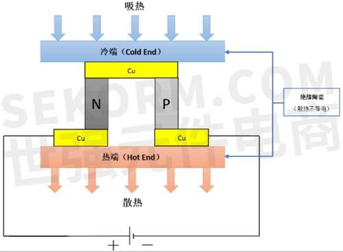 半导体制冷原理有哪些呢？半导体制冷原理-图1