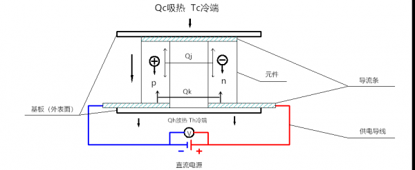 半导体制冷原理有哪些呢？半导体制冷原理-图2