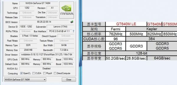 gt740m这个显卡怎么样？gt740m-图3