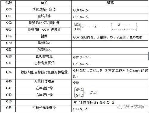 m97数控编程指令？M97-图1