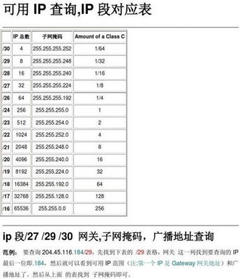 子网掩码的作用是什么？子网掩码的作用-图1