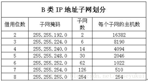 子网掩码的作用是什么？子网掩码的作用-图2