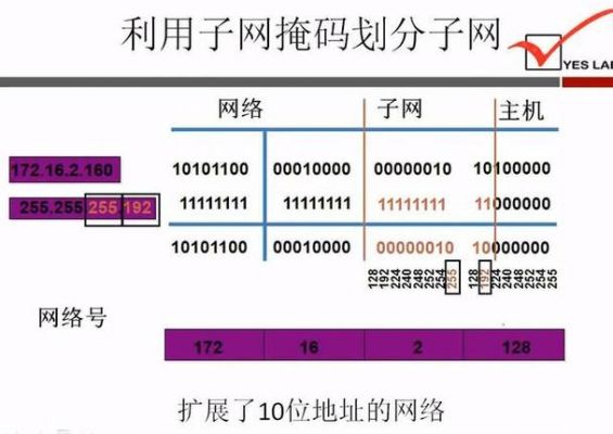 子网掩码的作用是什么？子网掩码的作用-图3