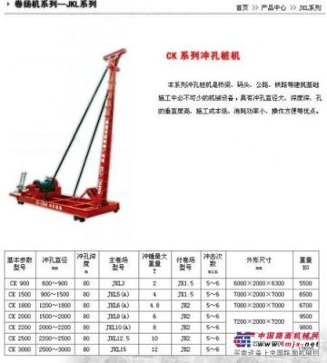 一般桩基冲击钻功率是多少？冲击钻打桩机-图3