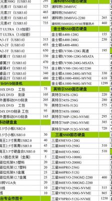 2022固态硬盘推荐性价比？固态掉盘