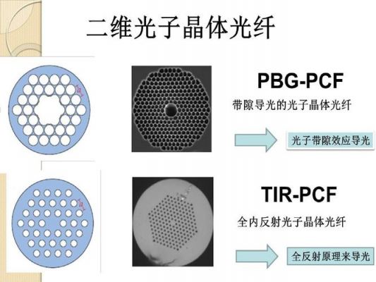 反谐振光纤原理？光子晶体光纤-图3