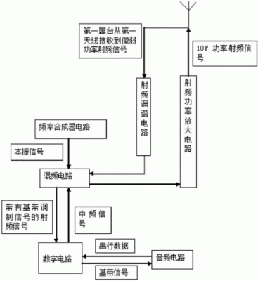 高速数据传输电路（高速传输技术）-图3