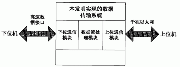 高速数据传输电路（高速传输技术）-图1