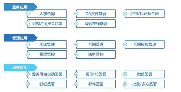 oa流程的授权类型有哪些？oa系统权限设计-图1