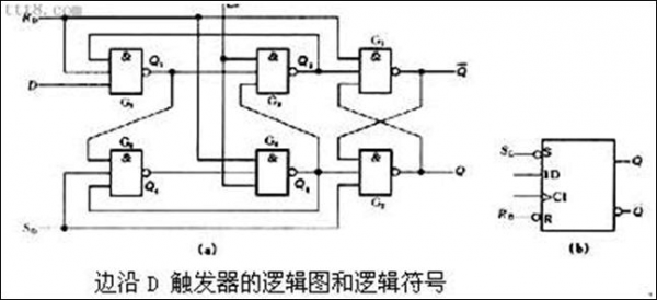 触发器传输门原理图（d触发器工作原理图）-图2