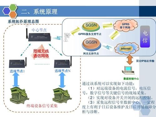 局域网数据传输原理（局域网内数据传输）-图3