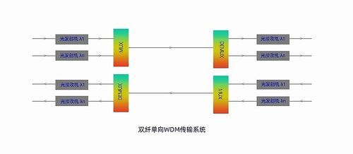 双向传输信号如何匹配（双向传送信息的总线是什么）-图2