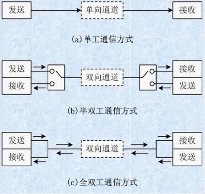 双向传输信号如何匹配（双向传送信息的总线是什么）-图3