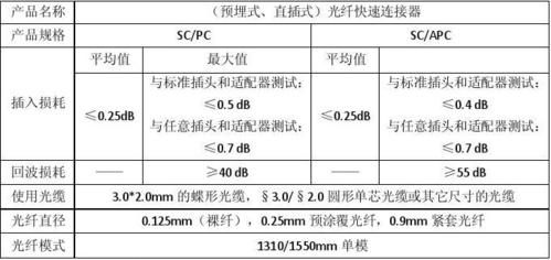 光纤传输的技术指标（光纤传输的三个技术指标）