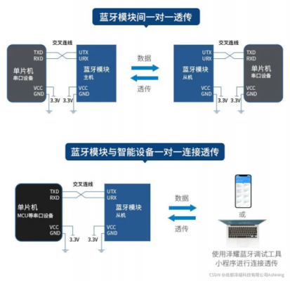 蓝牙信号传输延时（蓝牙通信延迟）-图2