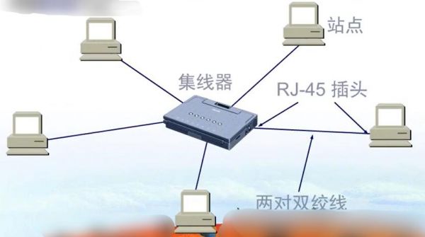 集线器采用的传输技术是（集线器采用什么方式传输数据）-图2