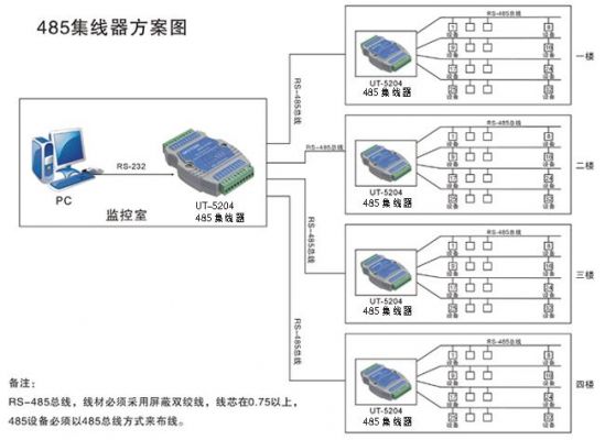 集线器采用的传输技术是（集线器采用什么方式传输数据）-图3