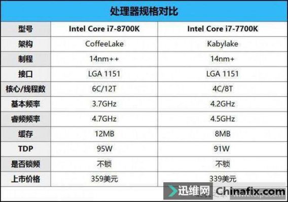 包含英特尔i77700跑分的词条