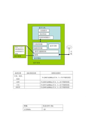 无线传输检测数据设计（无线传输实验）-图1