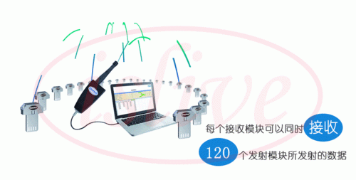 无线传输检测数据设计（无线传输实验）-图3