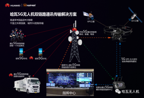 无人机4g信号传输（无人机5g传输）-图3