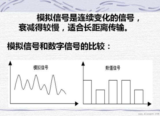 数字信号怎么传输（数字信号传输距离有多远）