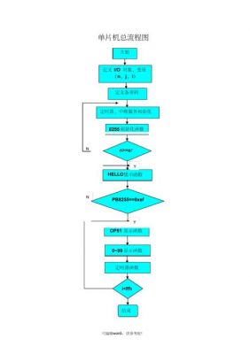 单片机数据传输电路（单片机数据传送程序流程图）-图1